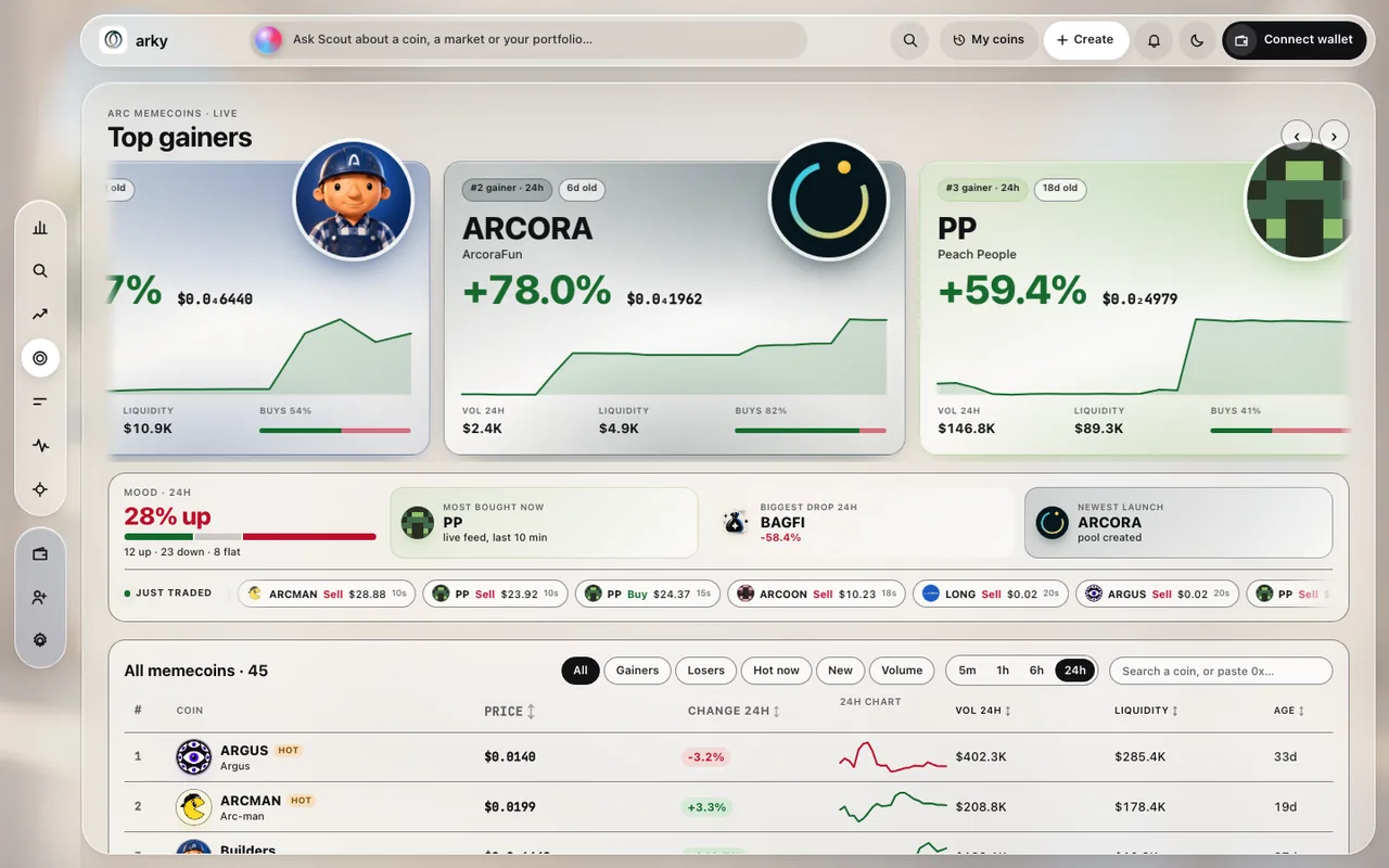 Live memecoins on Arc in arky: top gainers, 24h market mood, a just-traded feed and the full memecoin list